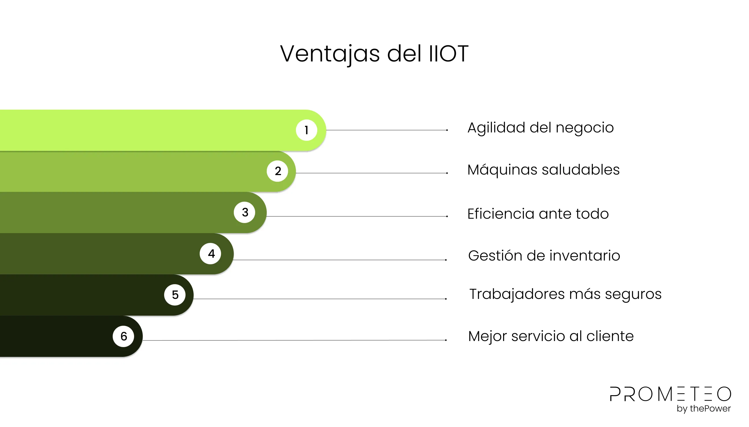 Ventajas del IIOT