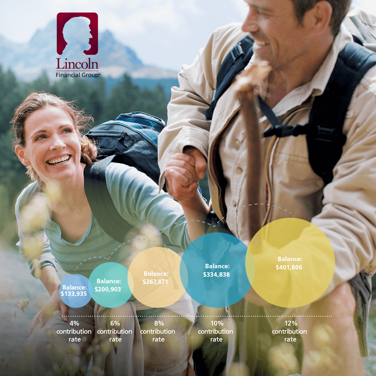 A man and woman hike outdoors, overlaid with Lincoln Financial Group logo and graphs showing retirement balances at various contribution rates from 4% to 12%.