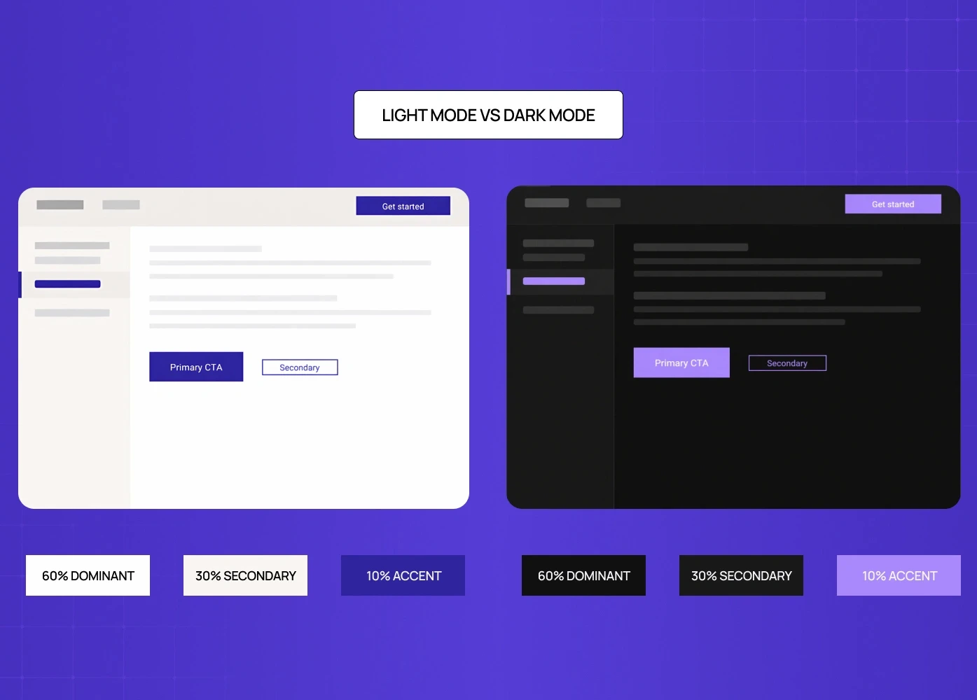 Comparison of light and dark mode interfaces showing color hierarchy and CTA emphasis differences. 