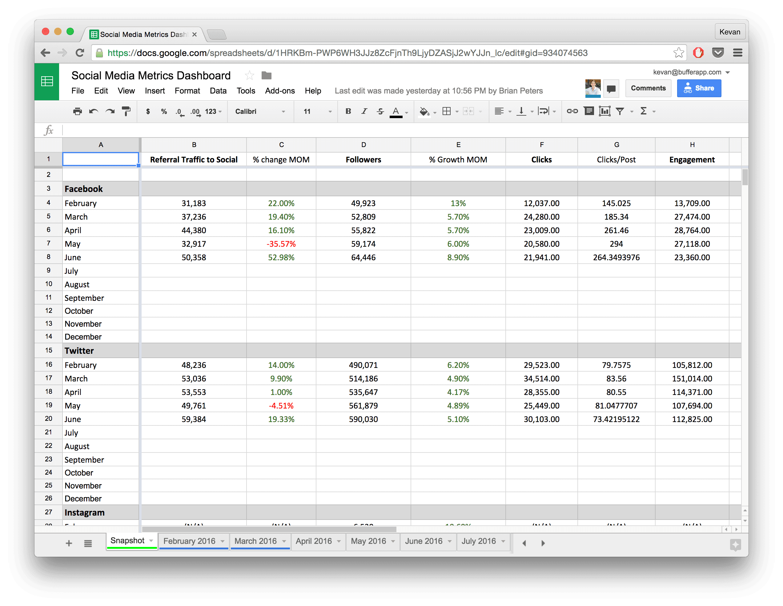 Social Media Metrics Spread sheet