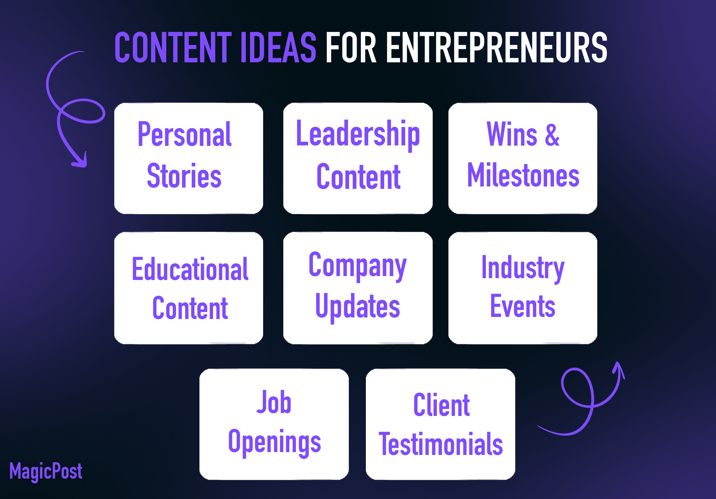 Example of how to posts on LinkedIn for an idea post generator