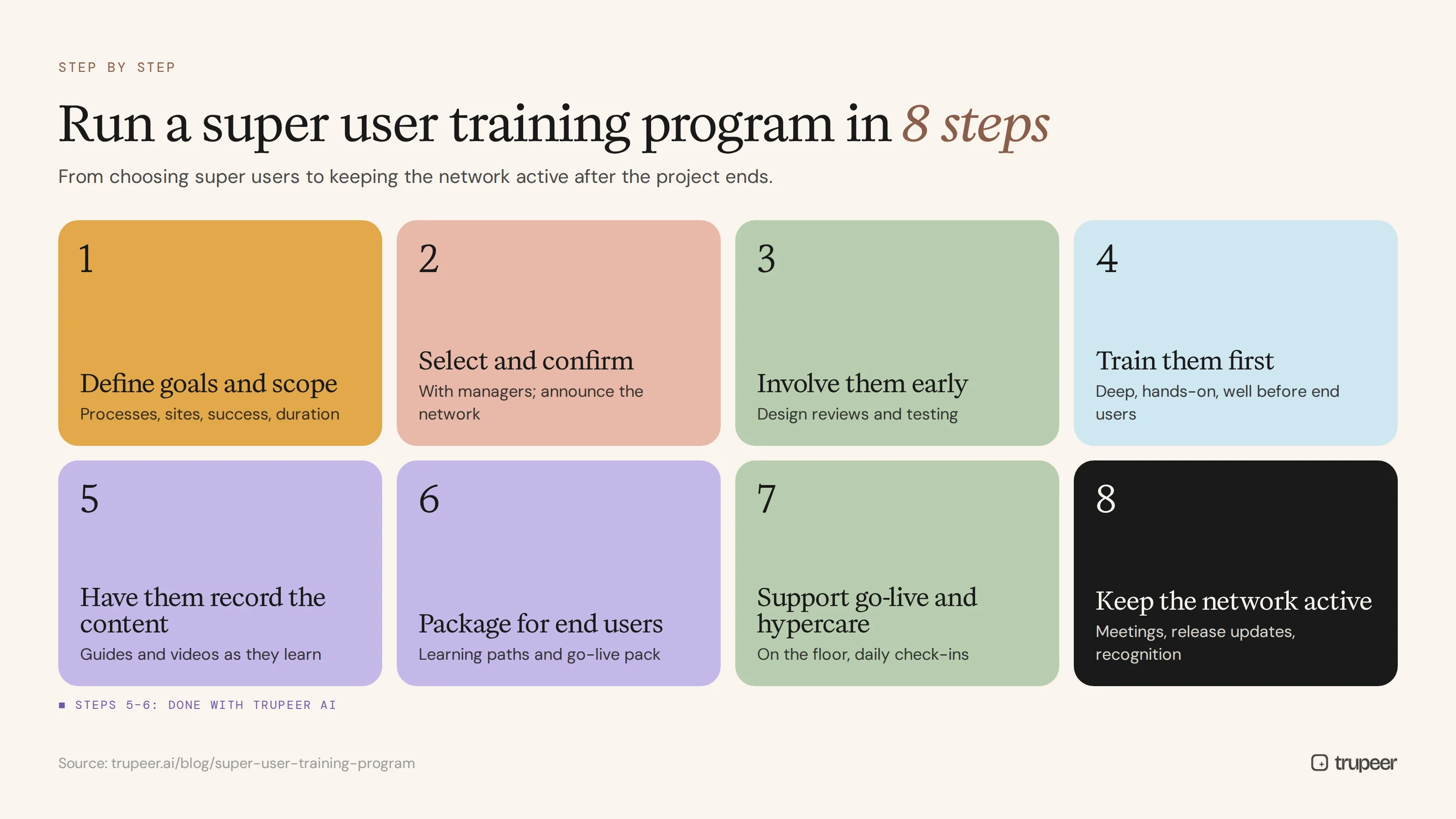 Eight steps to run a super user training program