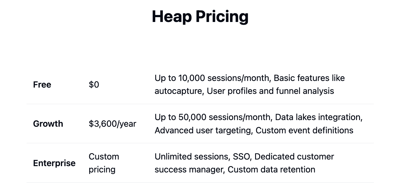 Heap pricing