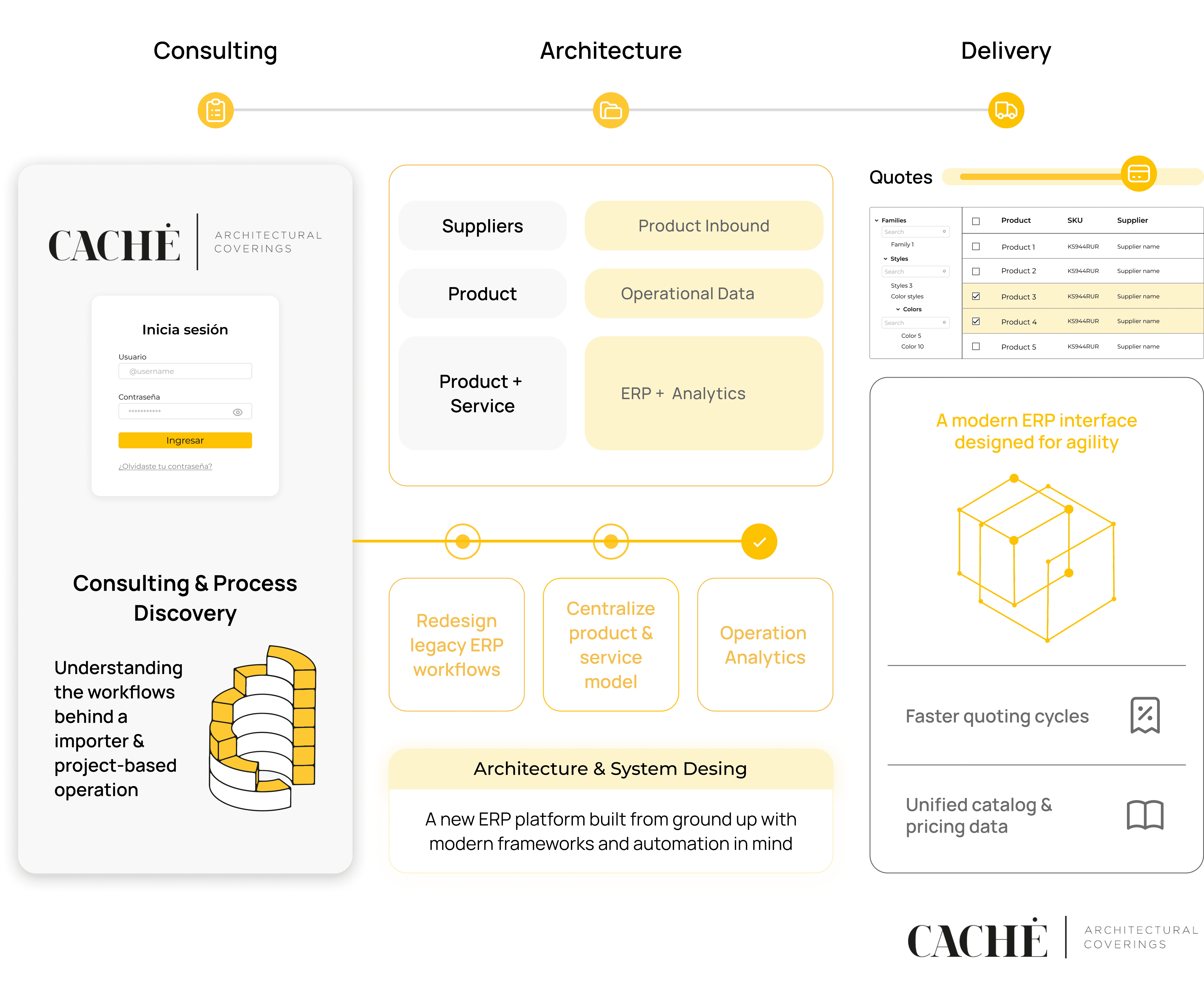 parabolic antenna on white roof