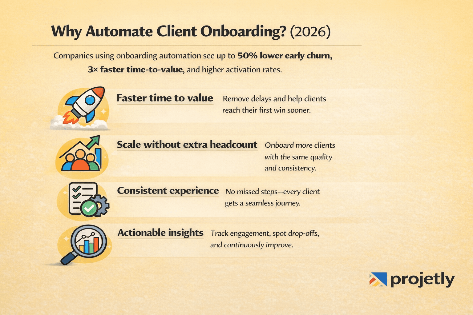 Why Automate Client Onboarding? The Business Case in 2026