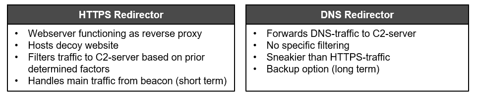 red_team_infrastructure_c2_redirectors