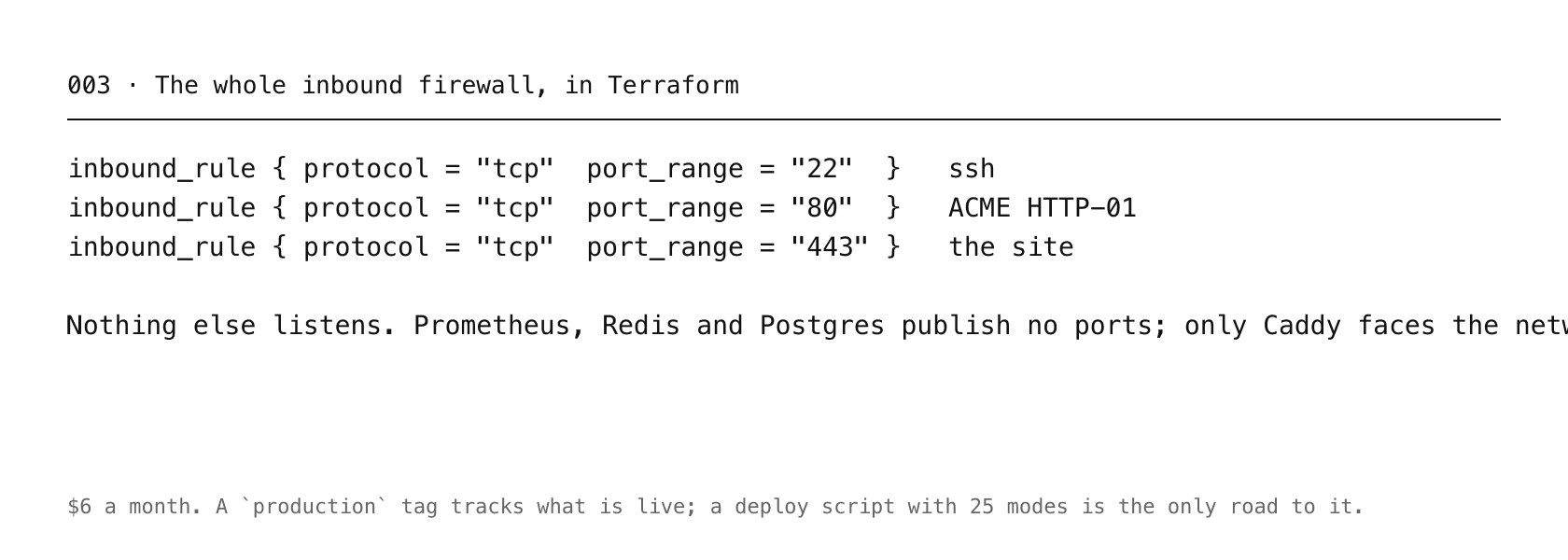 The whole inbound firewall as three Terraform rules: TCP 22 for SSH, 80 for the certificate challenge, 443 for the site; nothing else listens