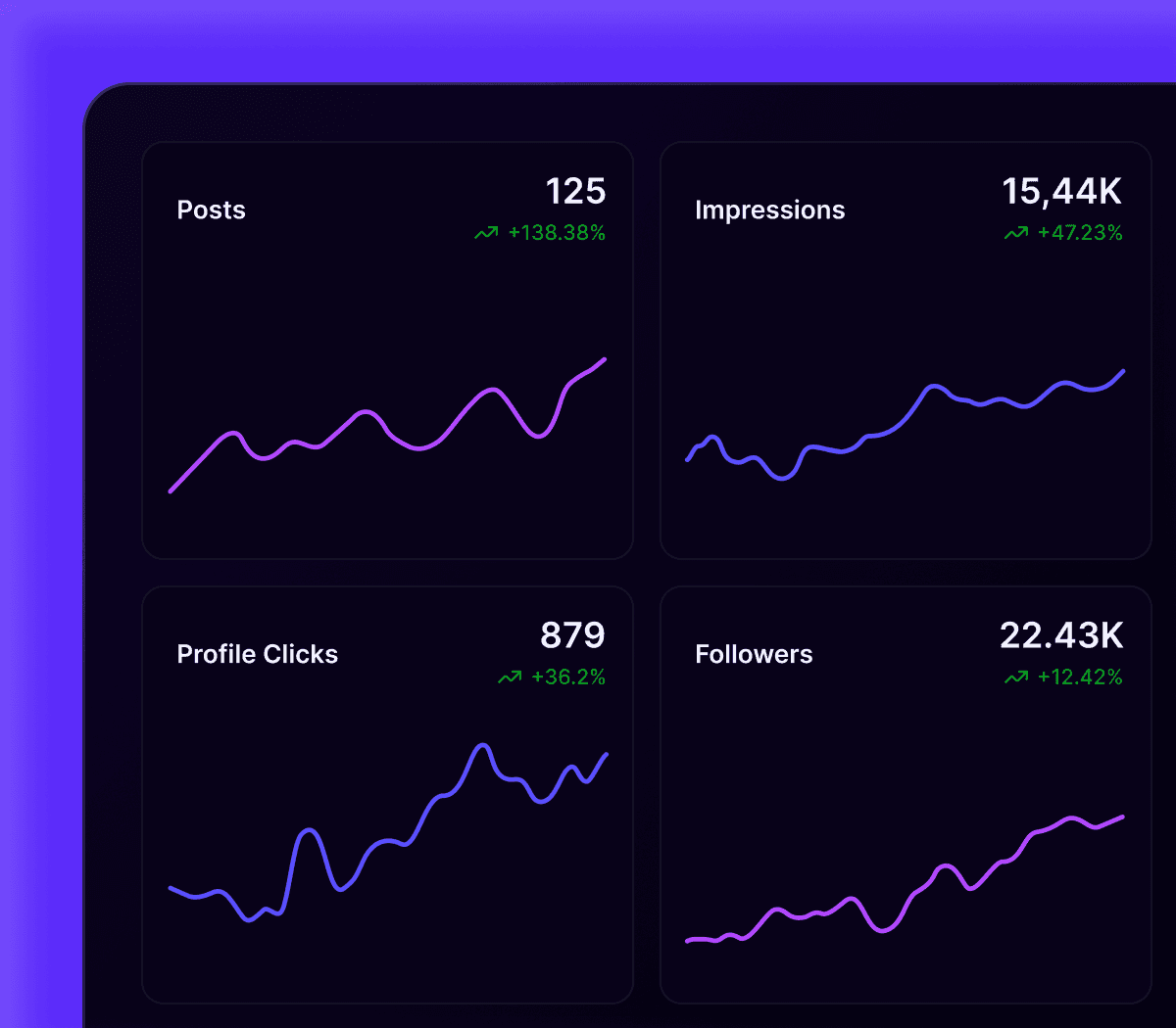 Dashboard Visual Graphics