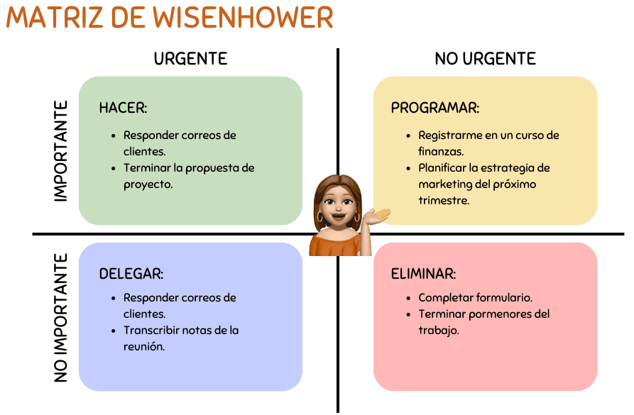 matriz de eisenhower