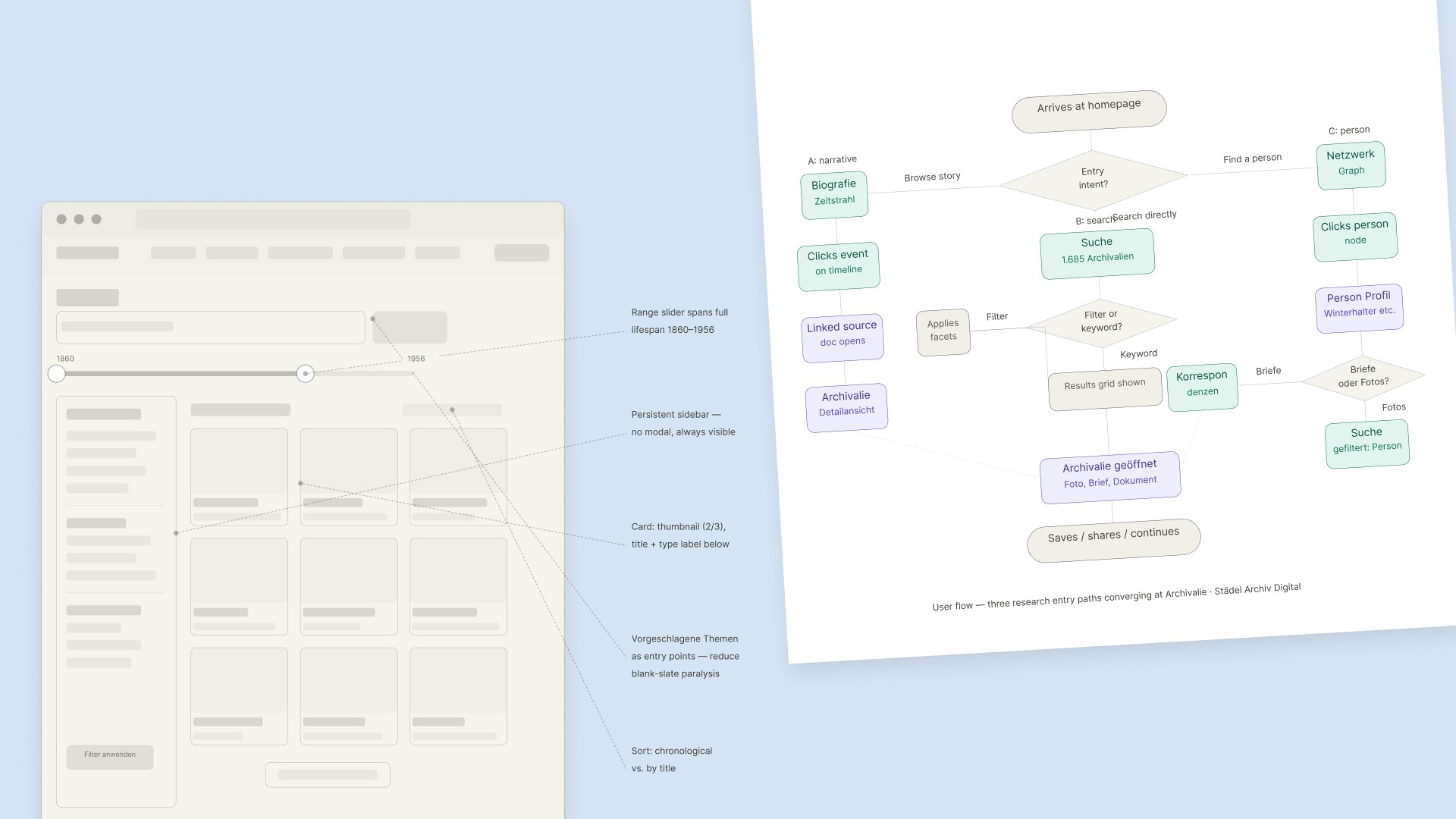 Wireframe (Search) & User Flow