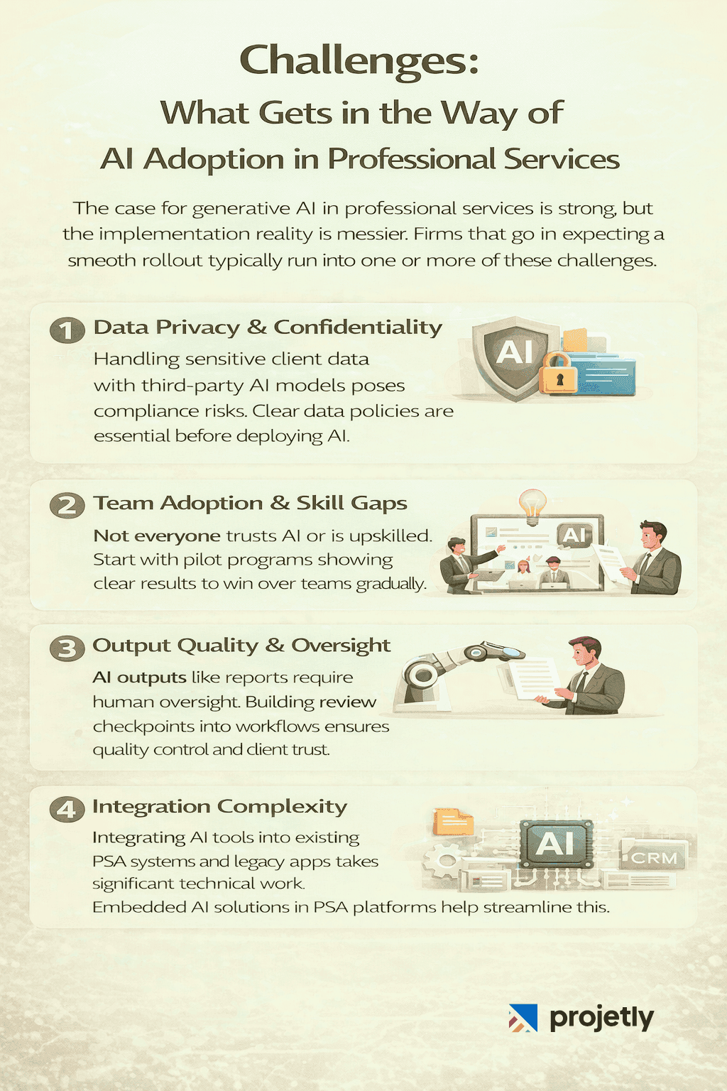 Challenges: What Gets in the Way of AI Adoption in Professional Services&nbsp;