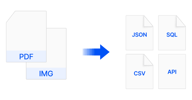 Customer chat messages
