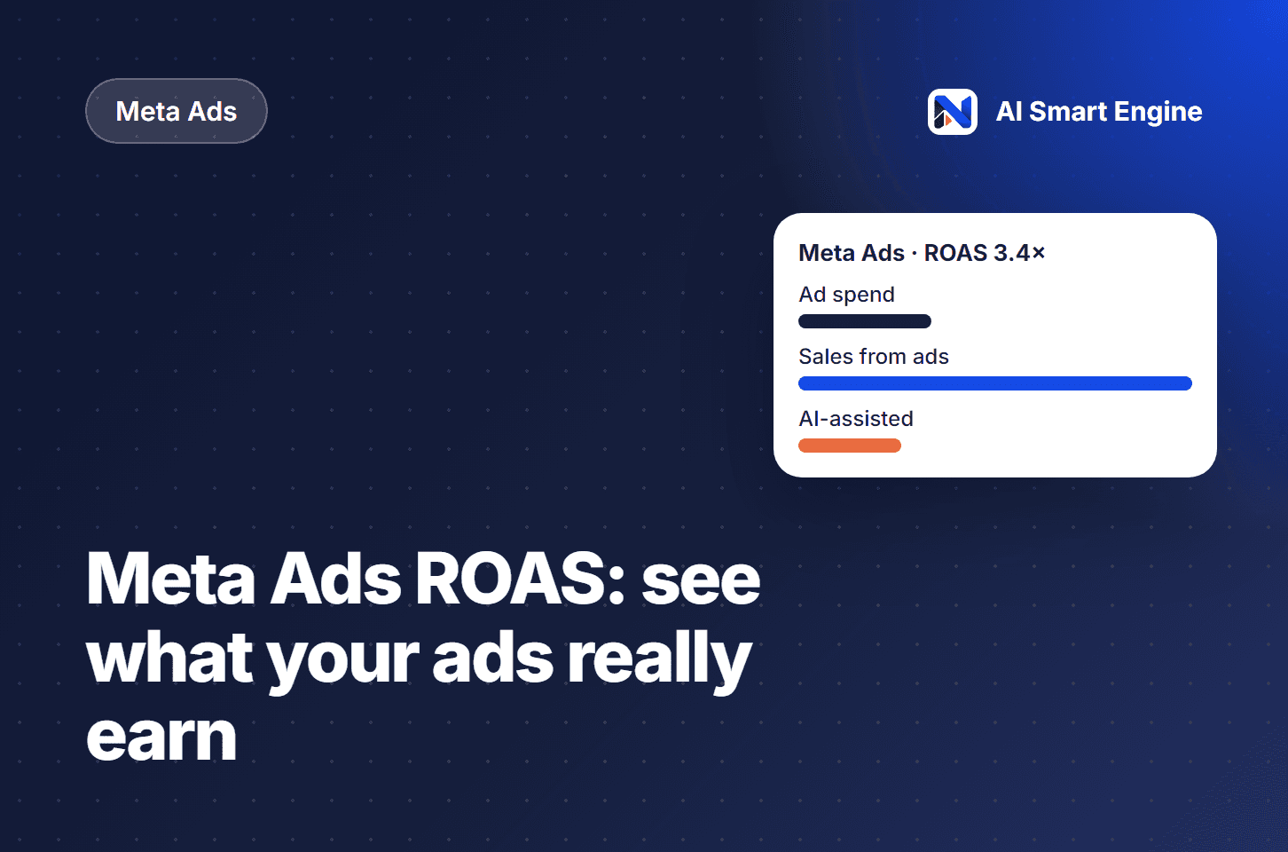 Meta Ads ROAS for Shopify: how to see what your ads really earn