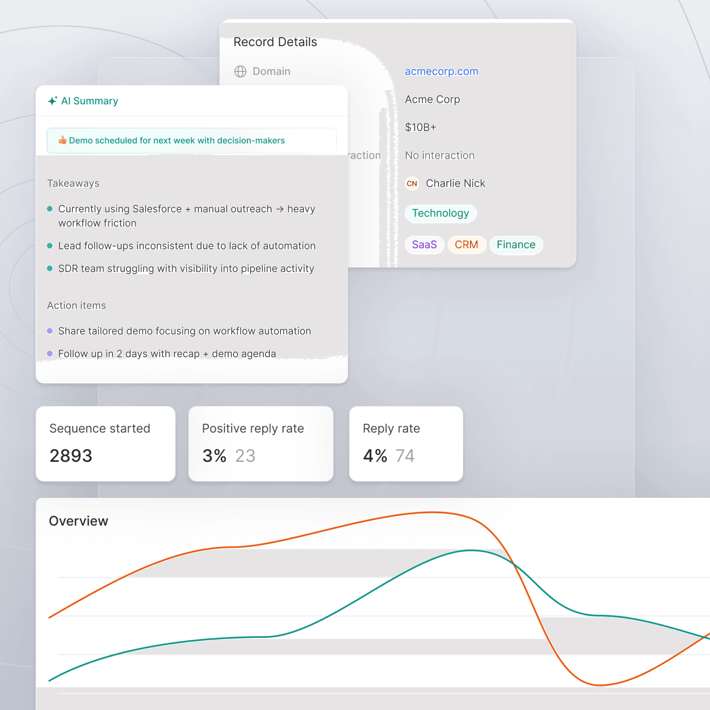Stamina outbound sales dashboard showing sequence activity, positive reply rate, and campaign performance trends over time