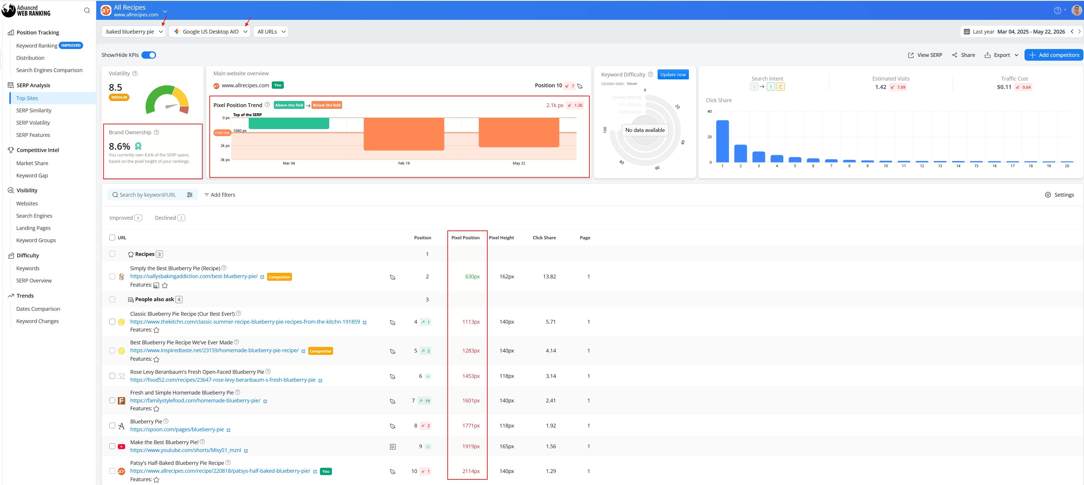 top-sites-report-in-awr