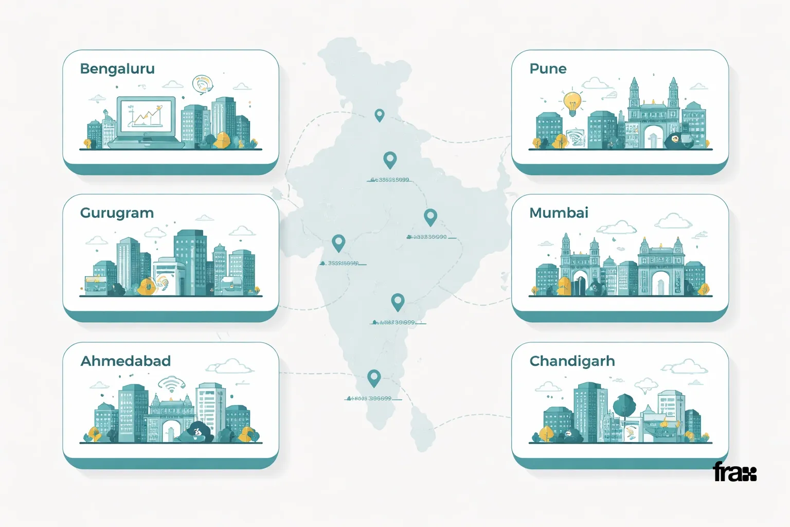 Visual representation of top Indian cities for fractional real estate investment, displayed as minimalist cards with icons and a highlighted map.