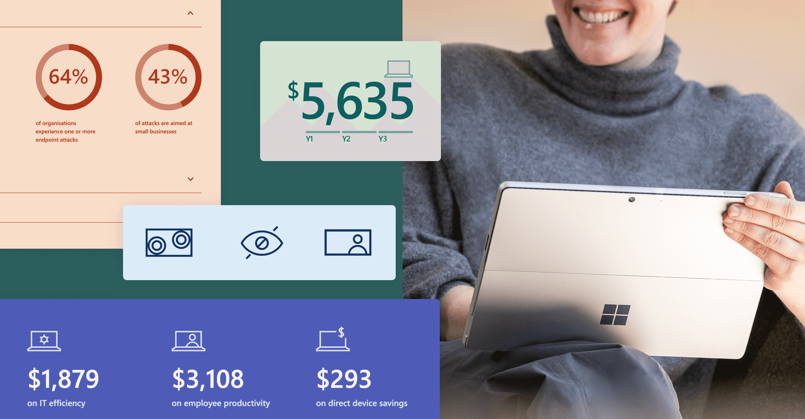 A person smiles while using a Microsoft Surface device, surrounded by infographic-style data cards showing cost savings, productivity gains, and security statistics related to device use in business.