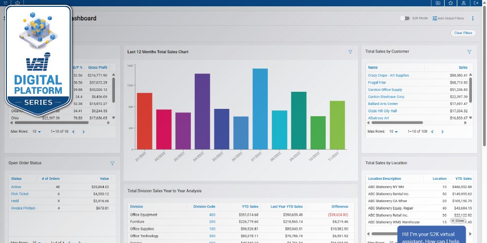 A graphical dashboard displaying colorful bar charts and data visualizations related to analytics.