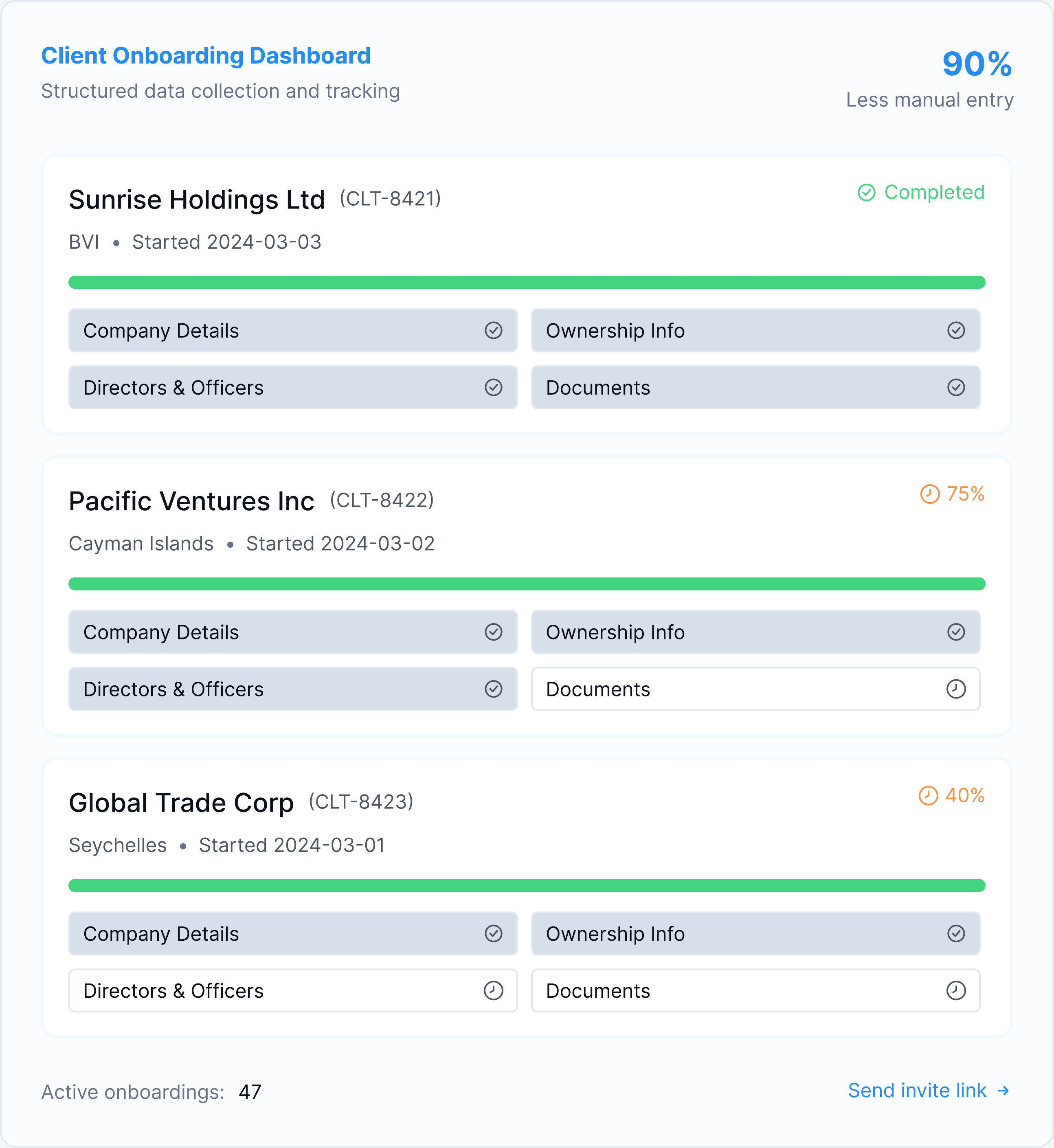 Automated Client Onboarding