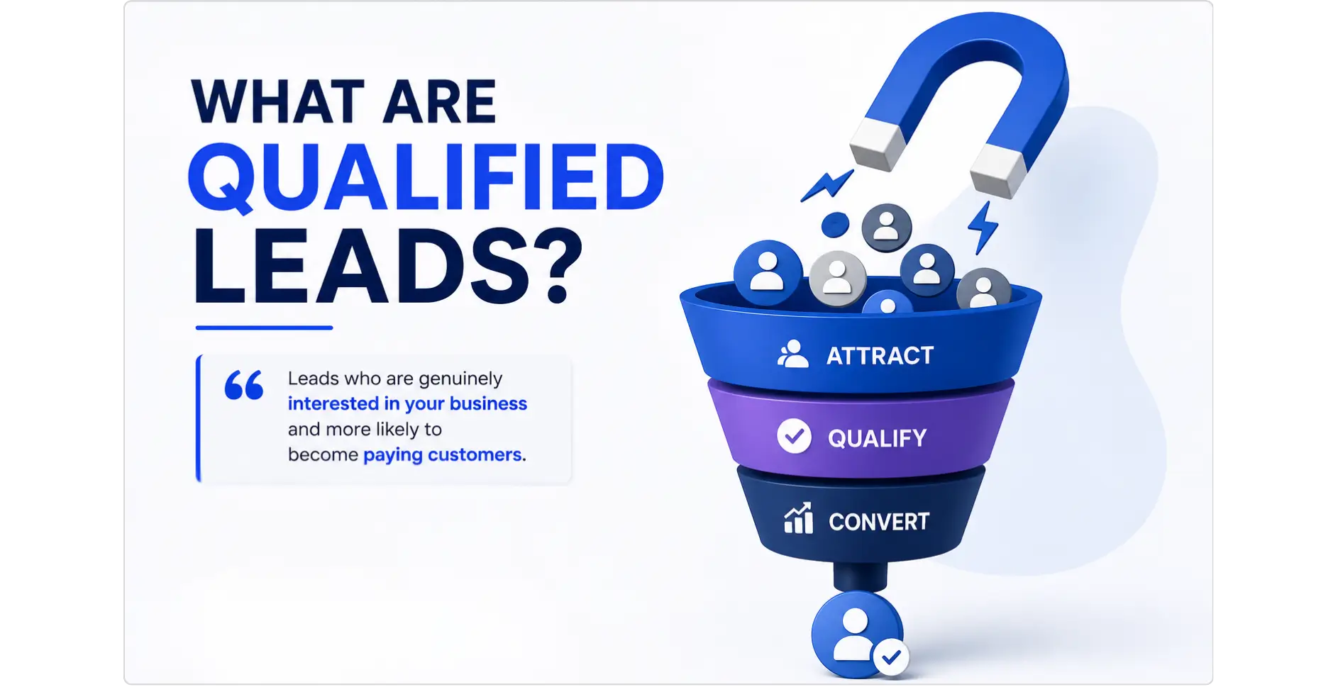 Lead qualification funnel showing prospects moving from attraction to conversion