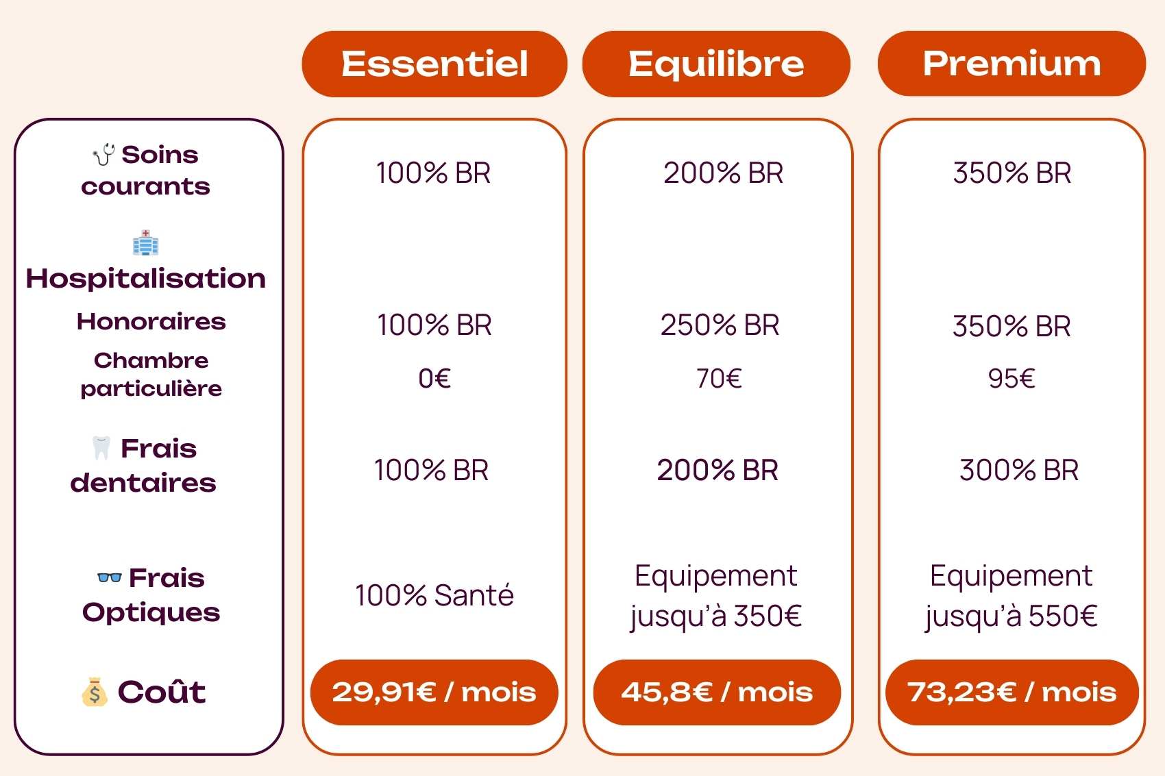 simulations mutuelle sage femme 