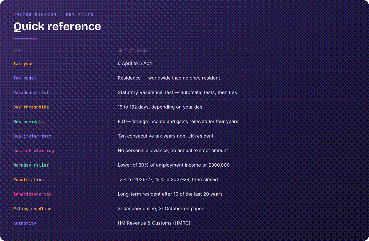 UK tax system overview
