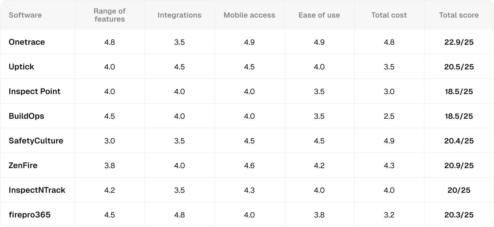 comparison-table