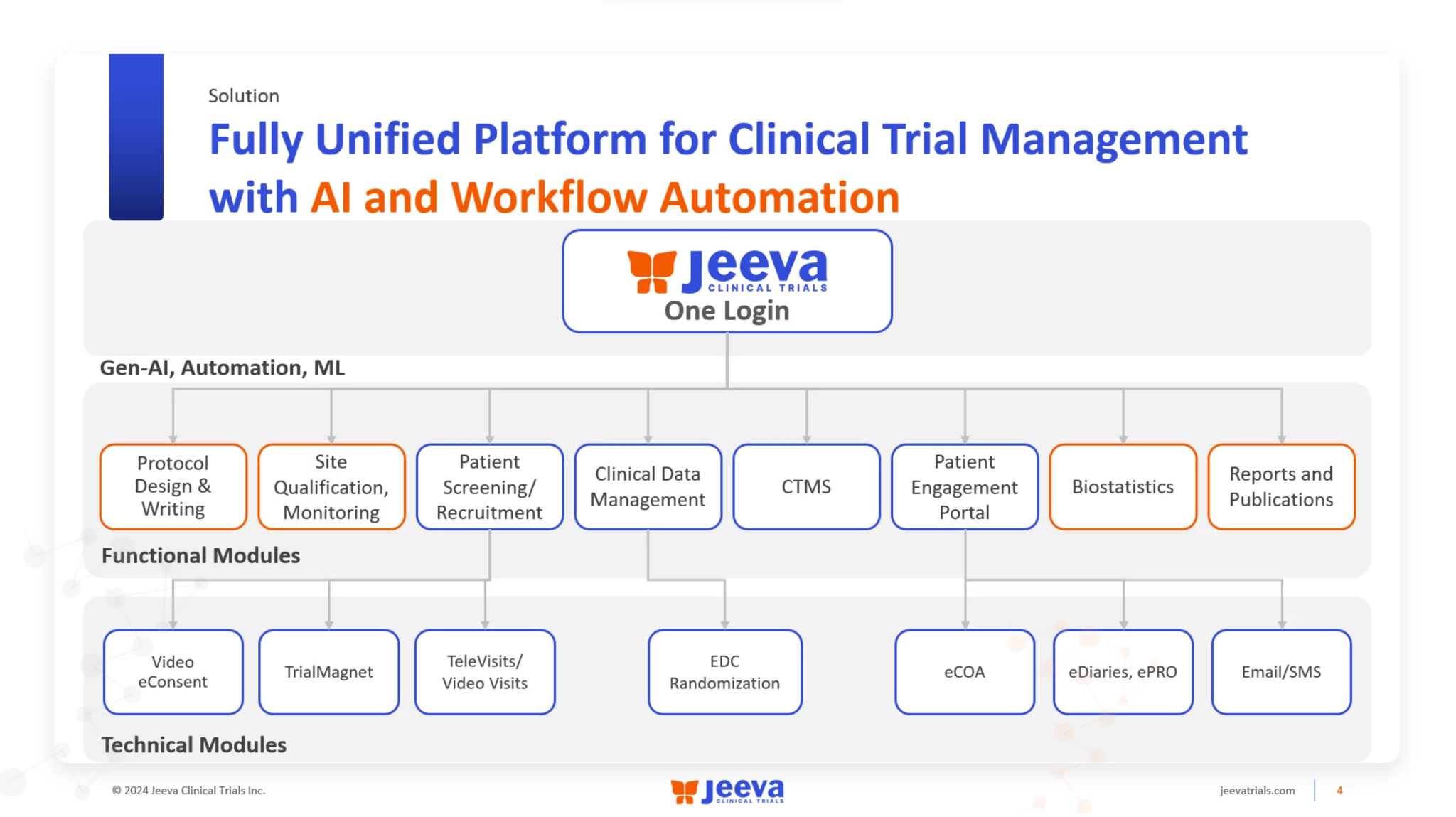 AI or Bye: Revolutionizing Clinical Trials with Cutting-Edge Technology