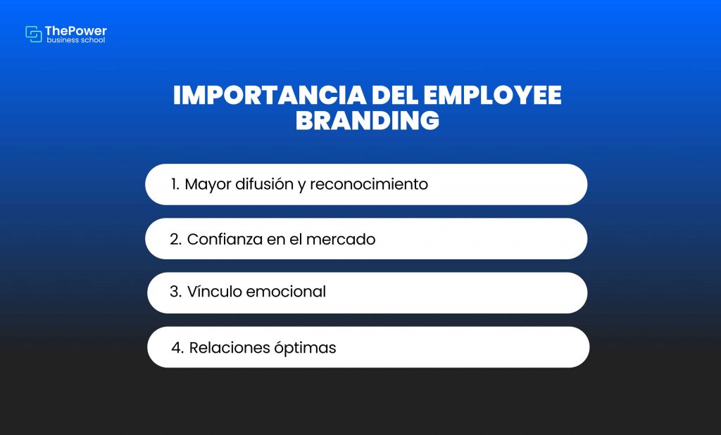 Importancia del employee branding