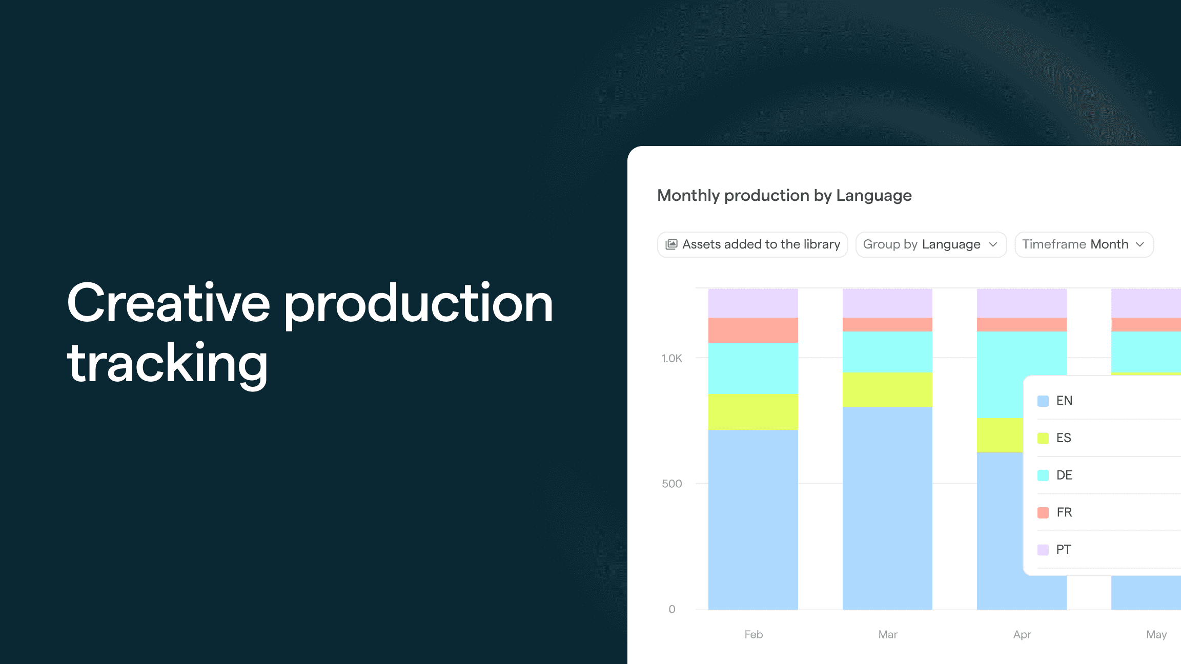 Blog cover image showing a Focal production report by creative language