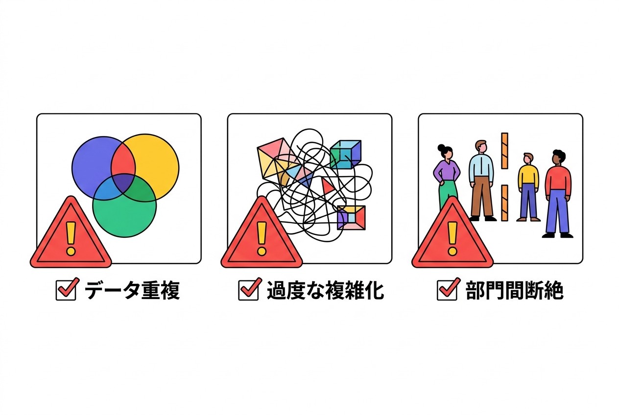 リード管理で避けるべき3つの失敗パターン。データ重複・過度な複雑化・部門間の断絶は導入初期に必ず発生する問題。事前チェックで回避できる。