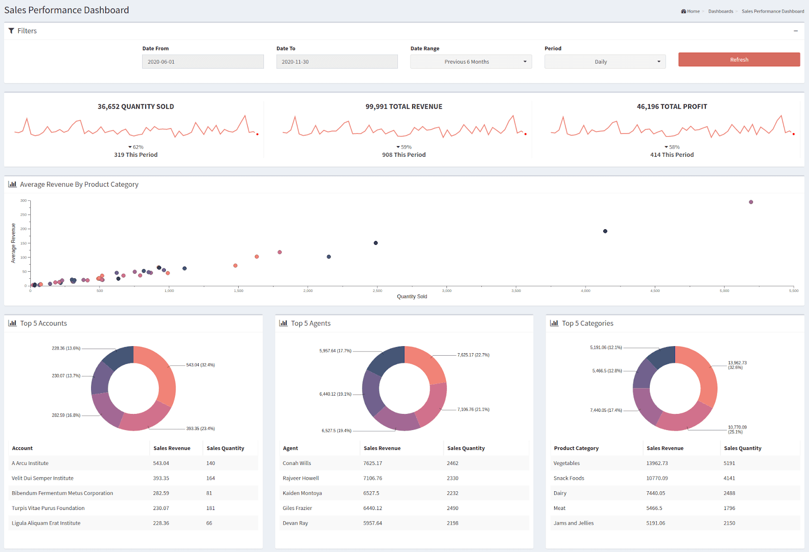 Suite CRM dashboard