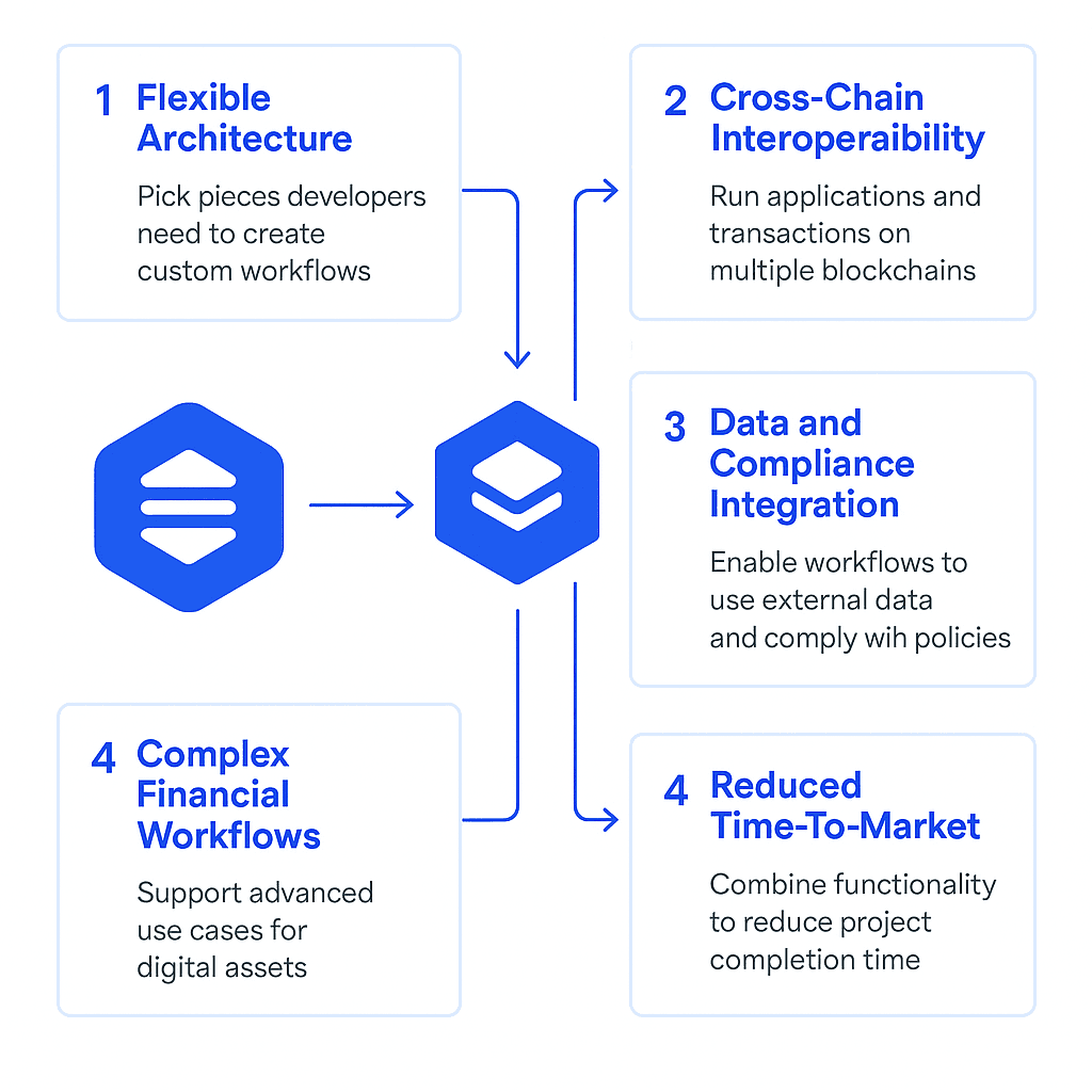 chainlink-cre-capabilities