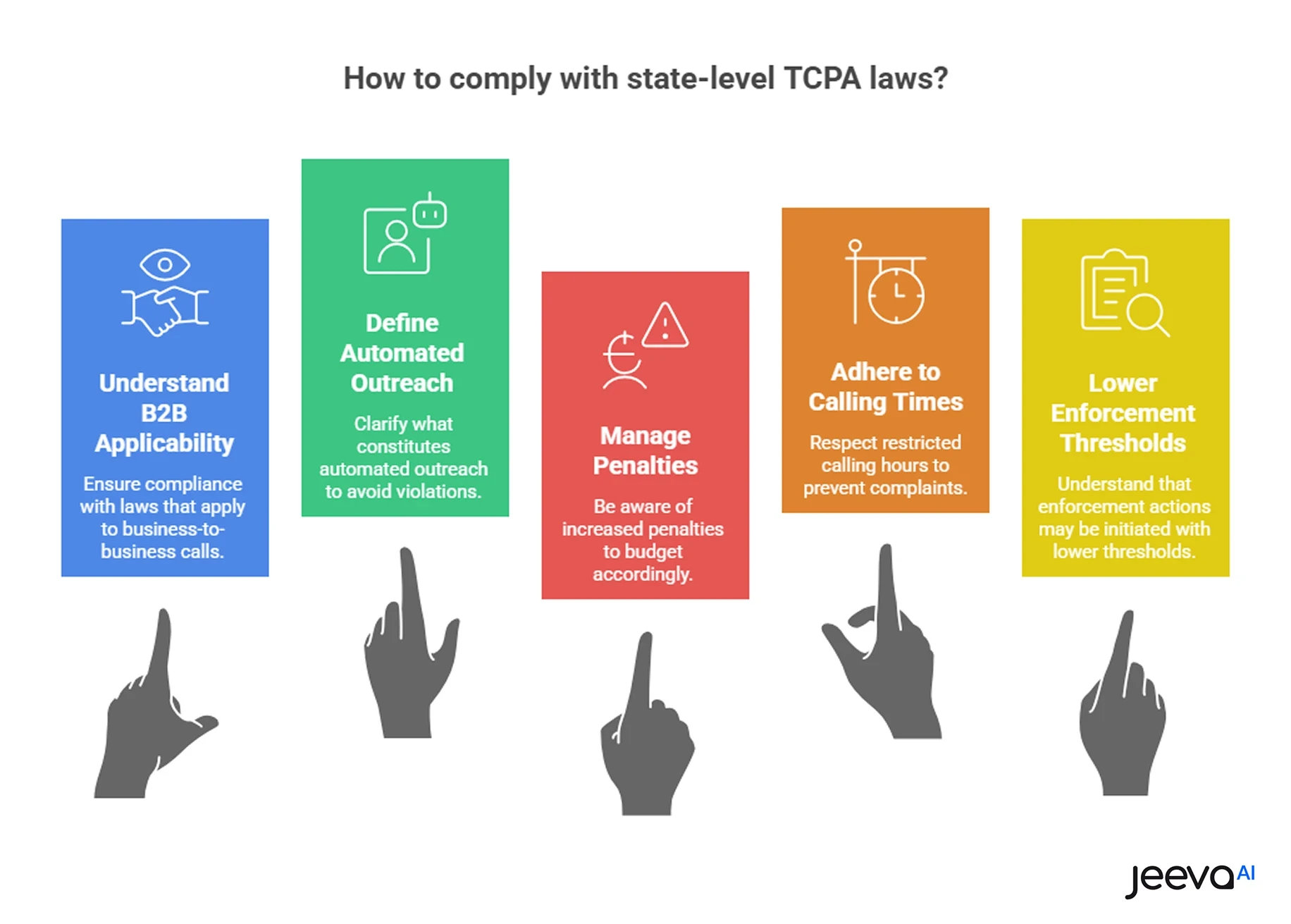 How Federal and State TCPA Laws Differ