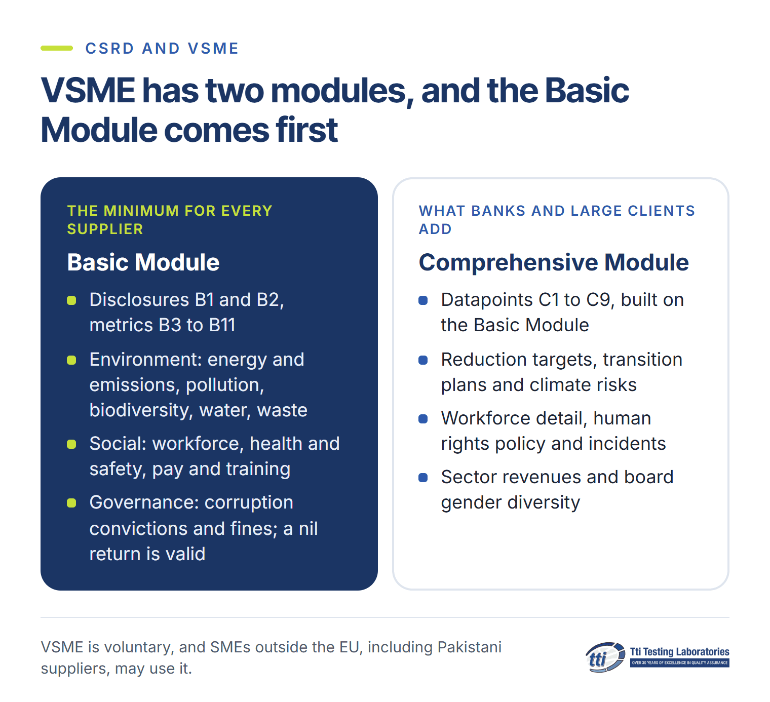 VSME has two modules, and the Basic Module comes first