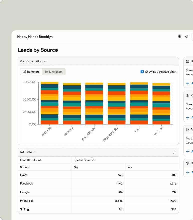 Reporting and analytics