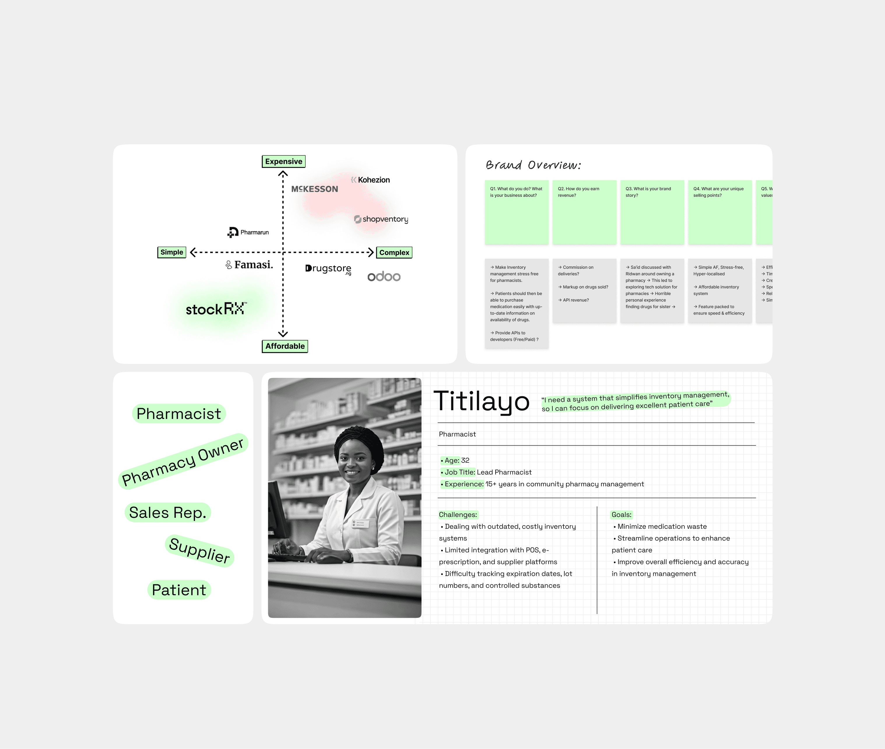 Preliminary Research Snapshot