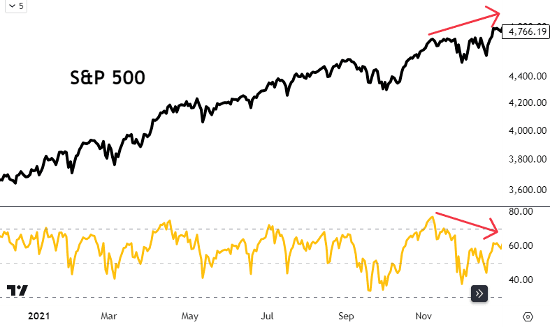 Chart 1. Bearish SPX 2021