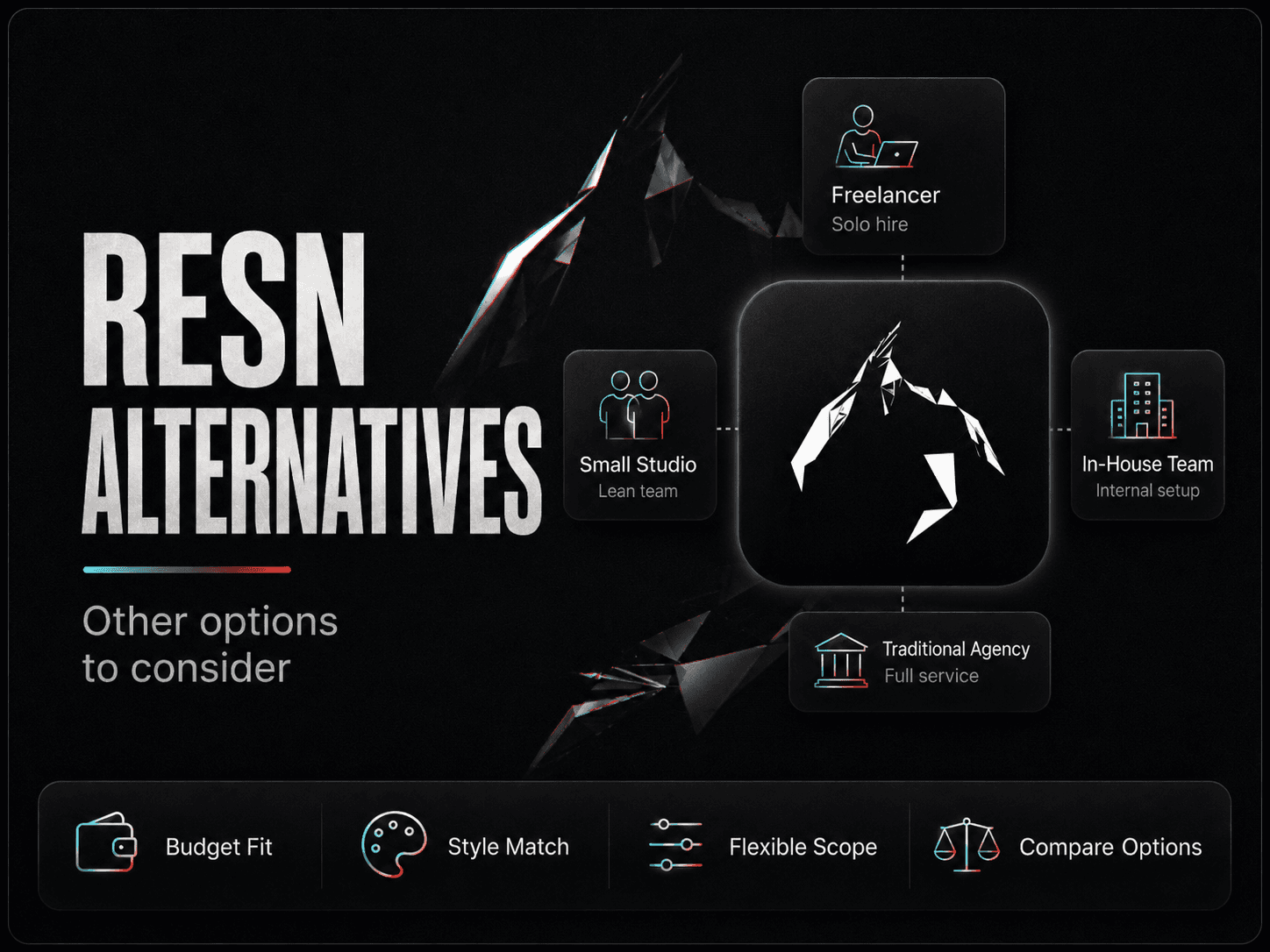 Resn alternatives comparison table