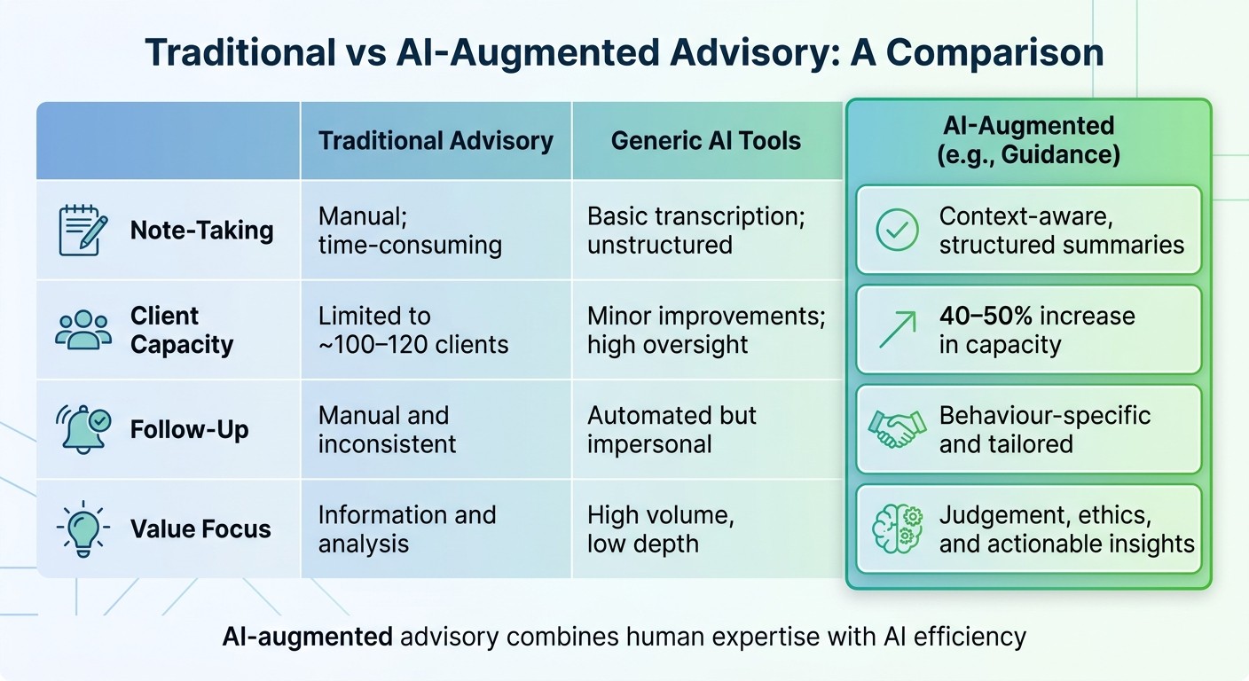 Traditional vs AI-Augmented Leadership Advisory: Key Differences
