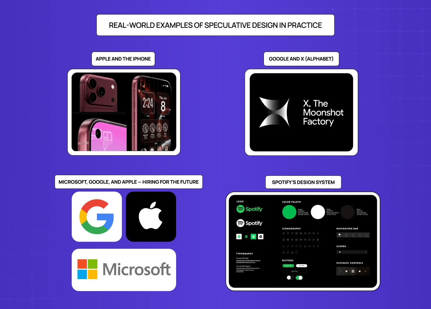 Real-world examples of speculative design featuring Apple (iPhone), Google X, hiring trends at tech companies, and Spotify’s design system.