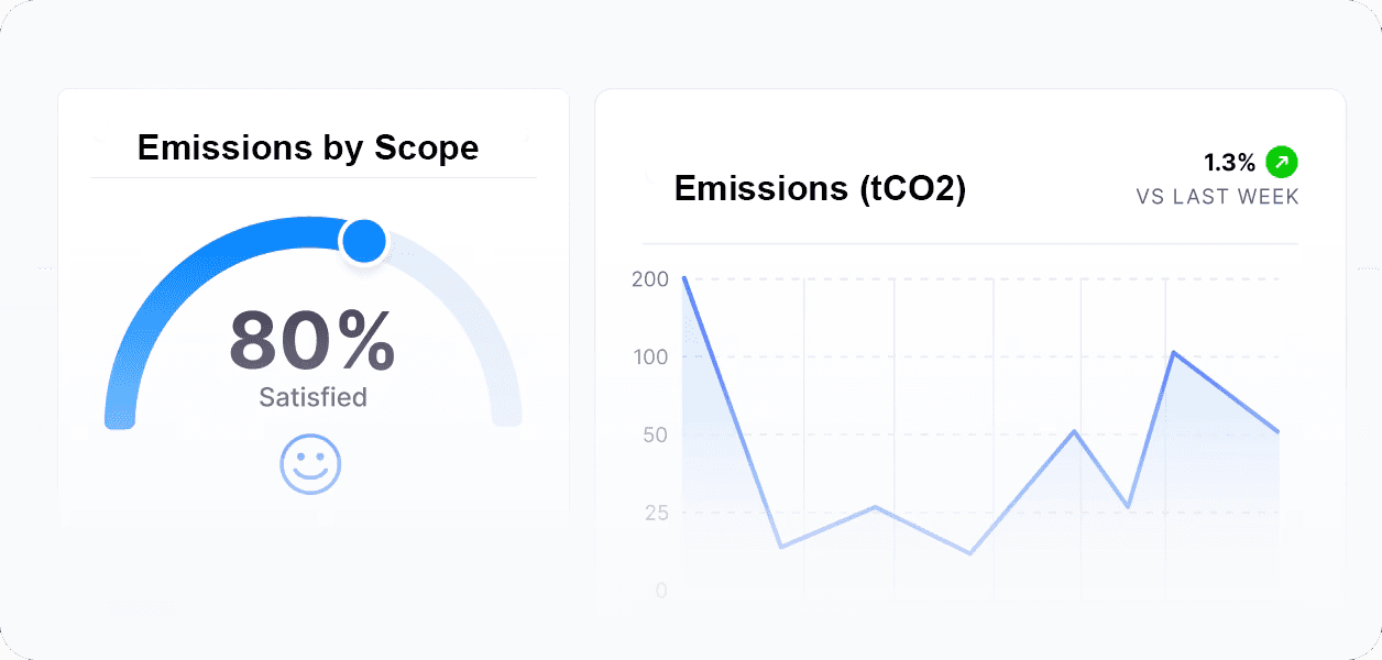 Analytics with user feedback and CSAT trend