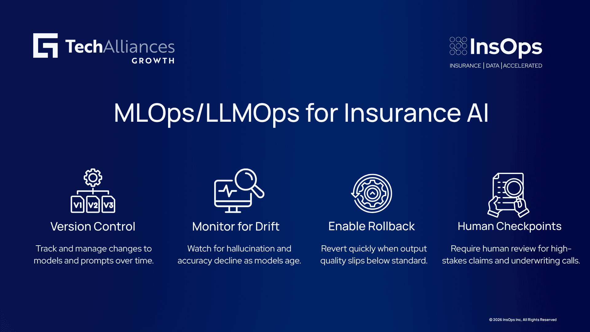 Four-step MLOps infographic: version control, drift monitoring, rollback procedures, human review checkpoints.