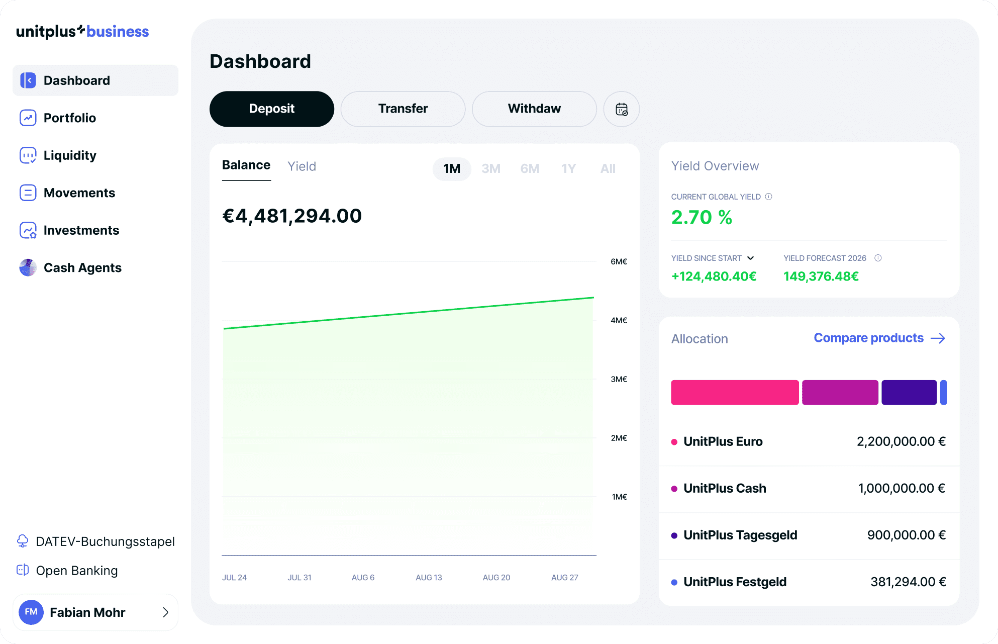 An image of Dreelio's dashboard