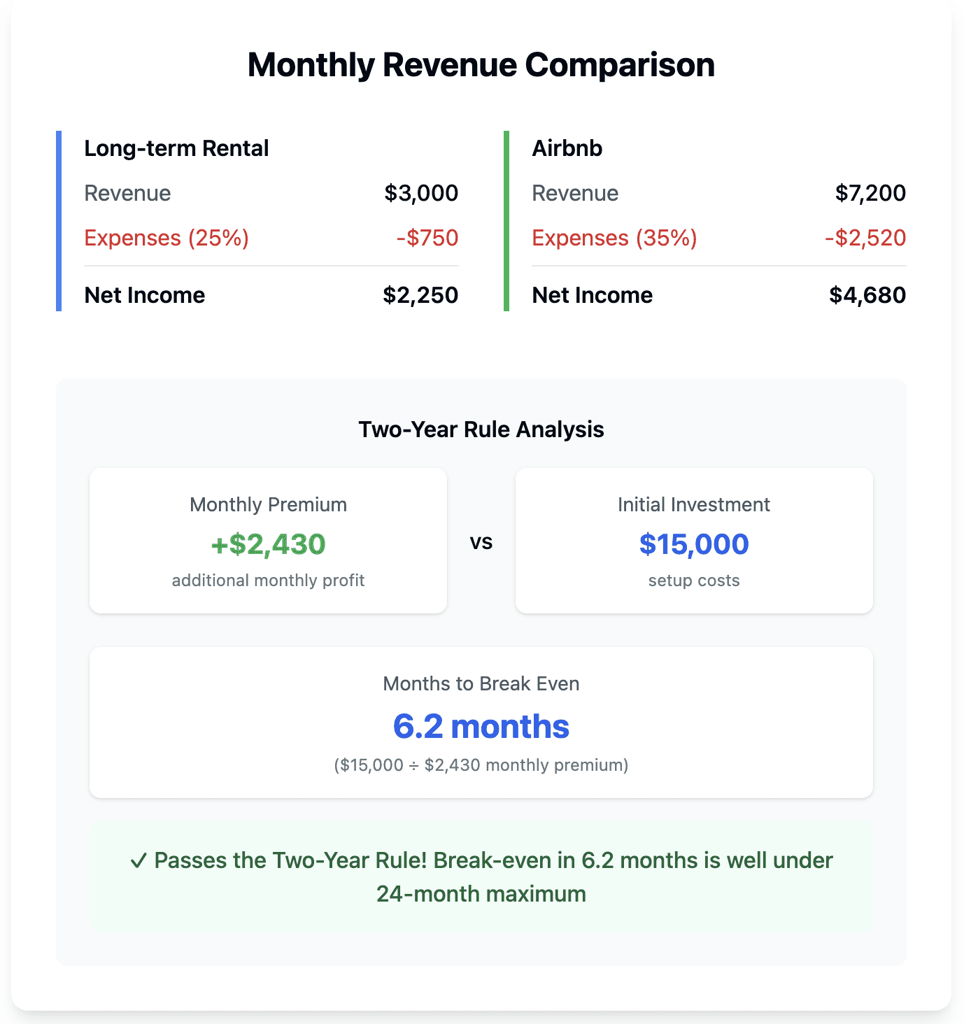 airbnb underwriting