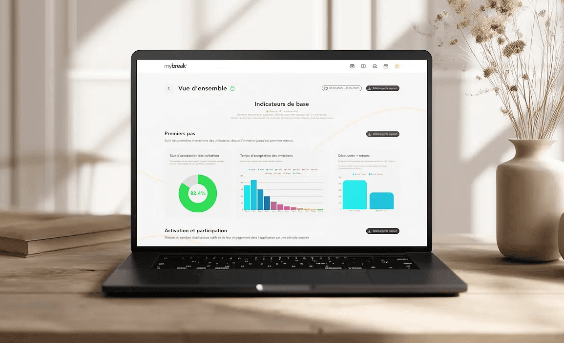 Ordinateur portable affichant un tableau de bord Mybreak+ avec des indicateurs de performance et des graphiques, posé sur une table en bois dans un environnement lumineux et apaisant.