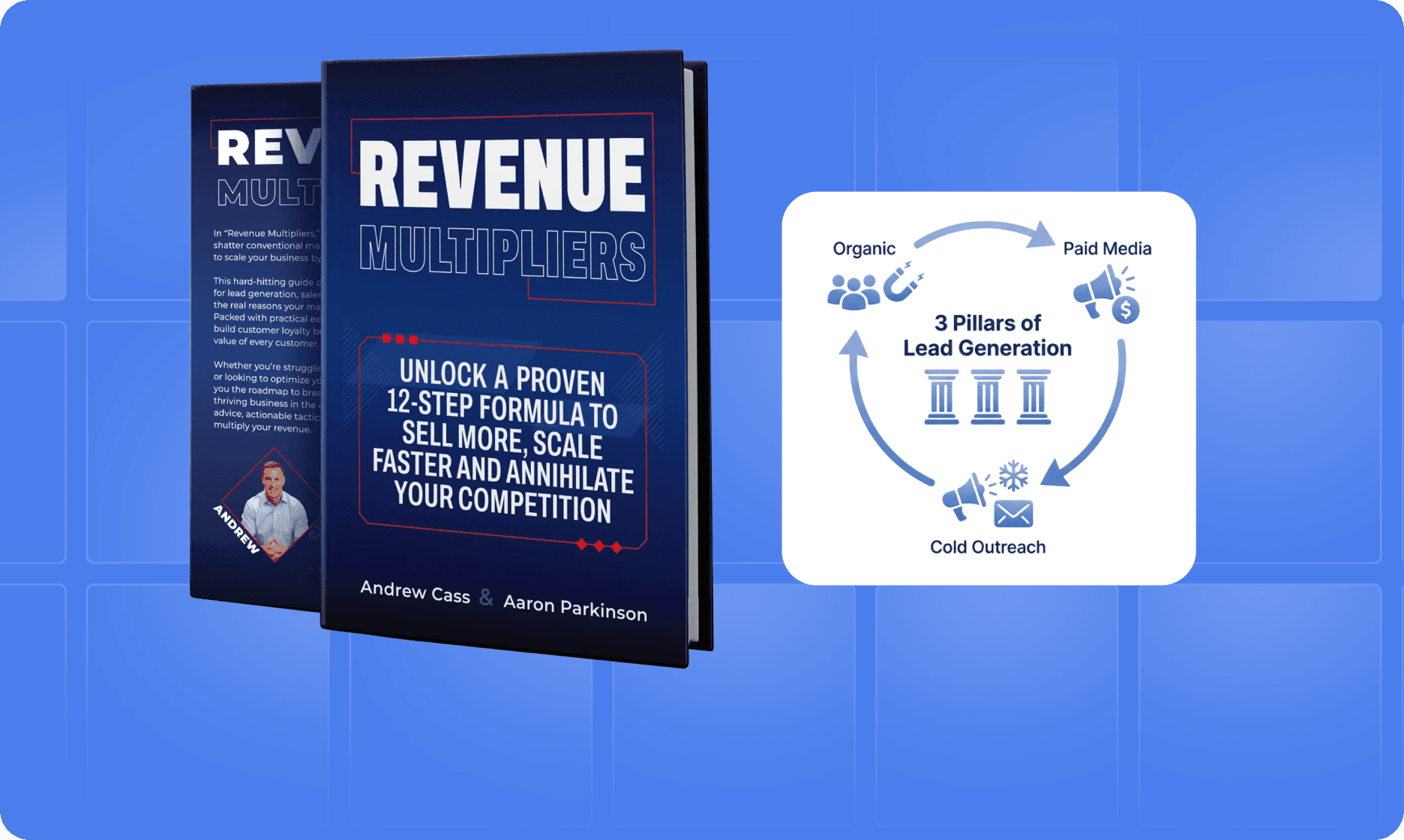 Retention graph with user return notifications for analyzing feature effectiveness.