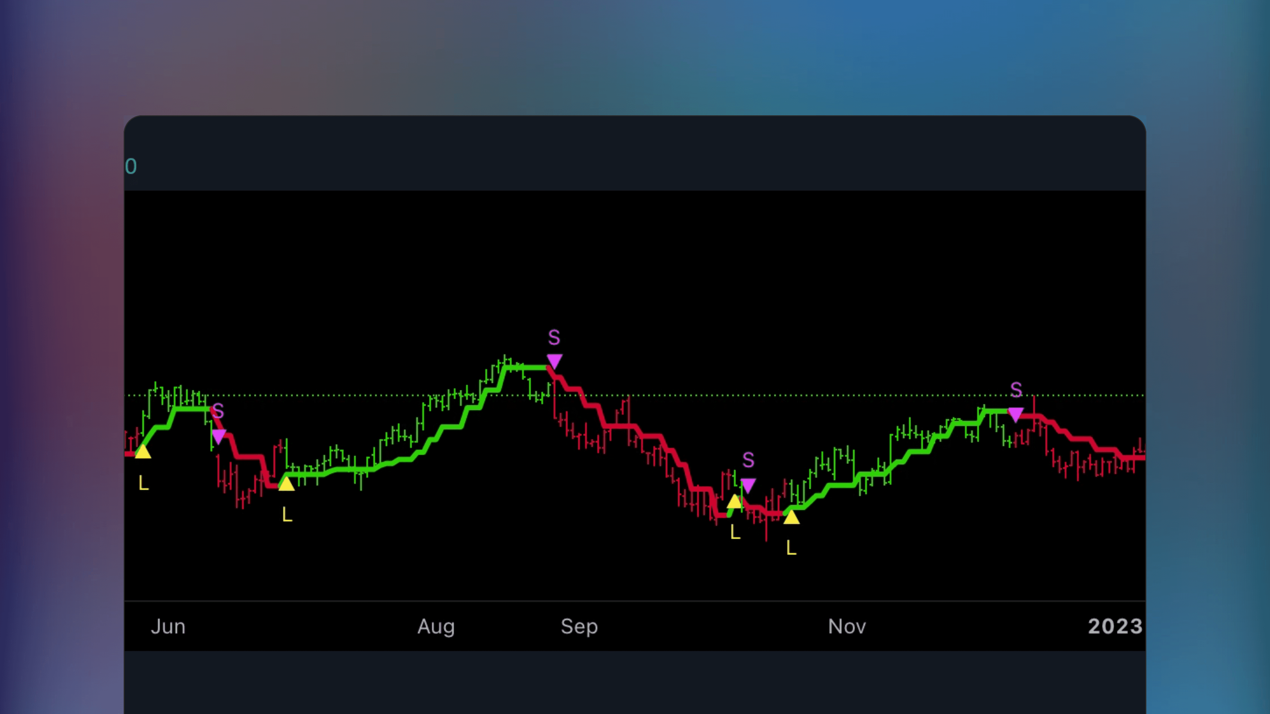 TradingView price chart displaying the STD-Filtered Jurik Volty Adaptive TEMA indicator line overlaying price bars. The indicator plots a Triple Exponential Moving Average that adapts to volatility and utilizes a standard deviation filter to reduce noise.