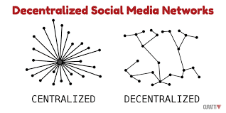 Diagram comparing centralized and decentralized social media networks