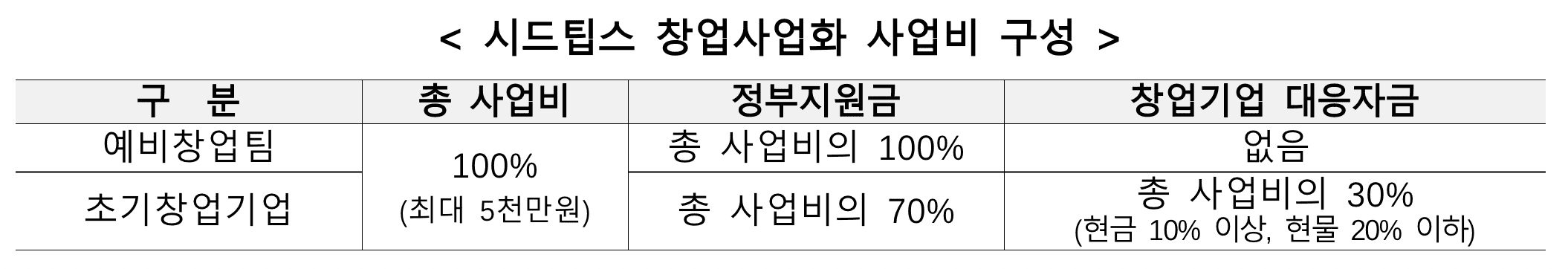 시드팁스